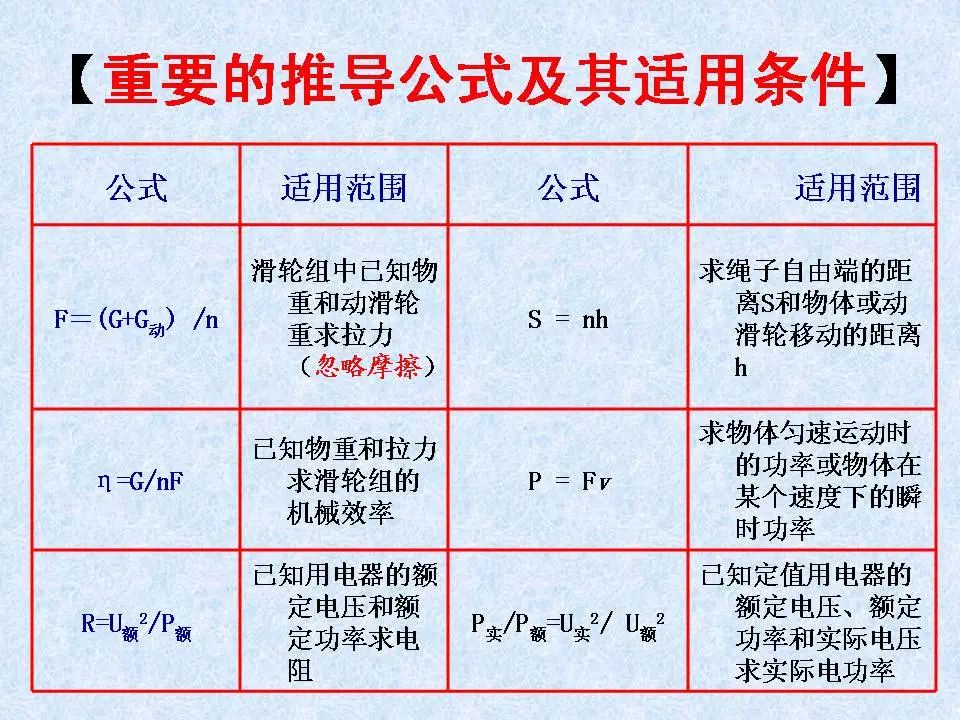 中考物理基础知识及重要考点 第20张