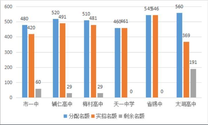 【中考指标生解读】学生党天天为中考“埋头苦干”,是喜悦还是迷茫? 第1张