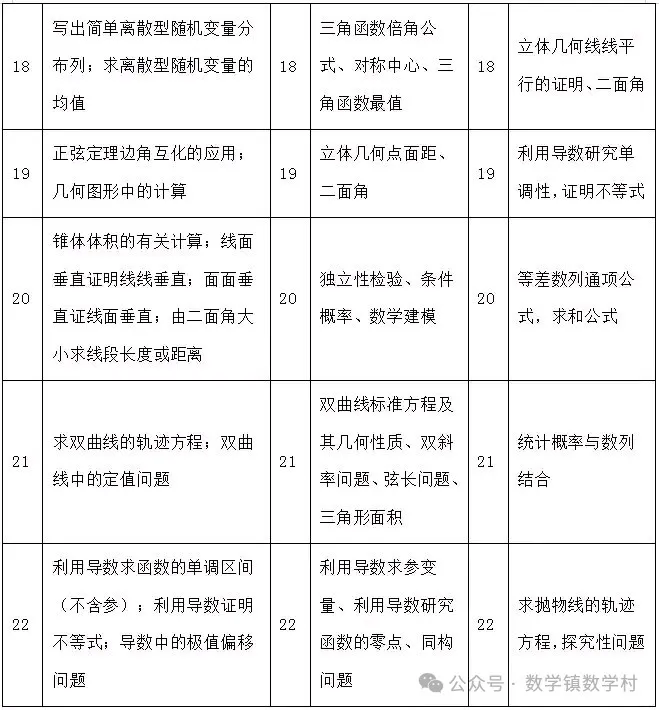 高考复习专题:教育部对近5年高考命题的内容、方向和原则汇总 第13张