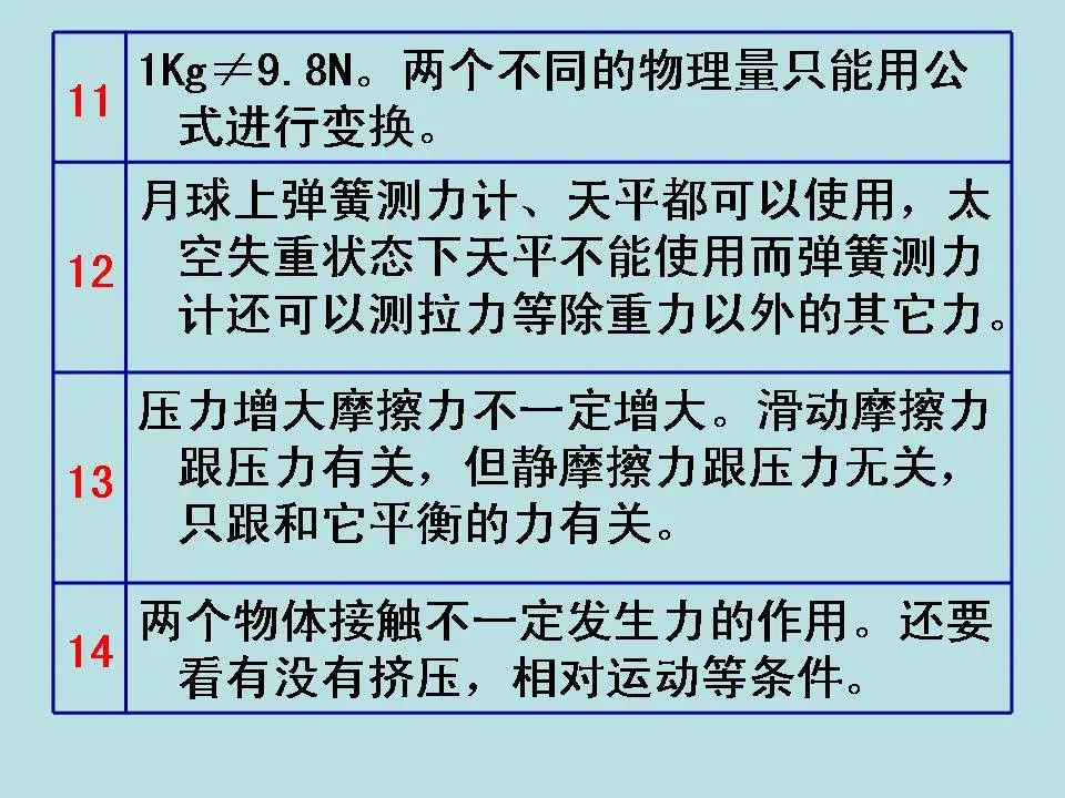 中考物理基础知识及重要考点 第62张