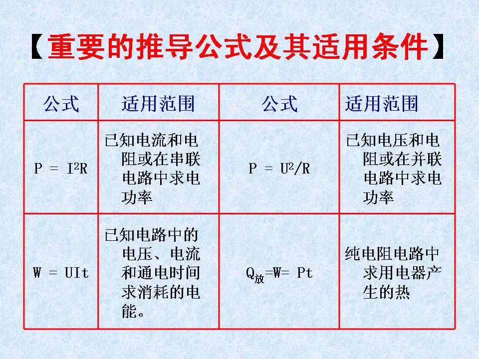 中考物理基础知识及重要考点 第21张