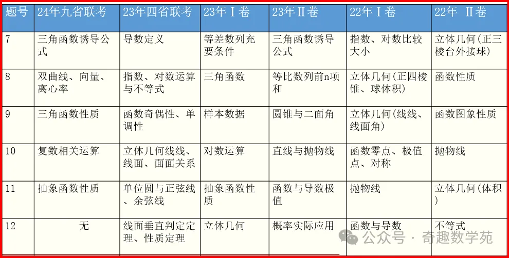 高考复习专题:教育部对近5年高考命题的内容、方向和原则汇总 第5张