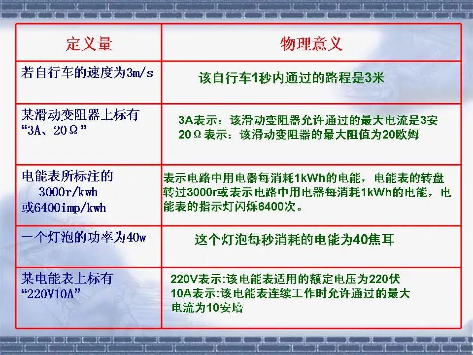 中考物理基础知识及重要考点 第12张