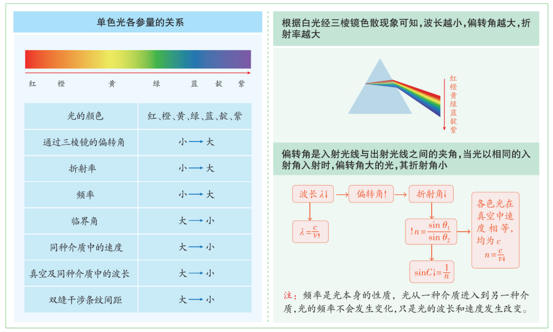 【高考押题】选择题——光学部分 第17张