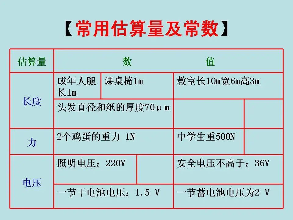 中考物理基础知识及重要考点 第26张