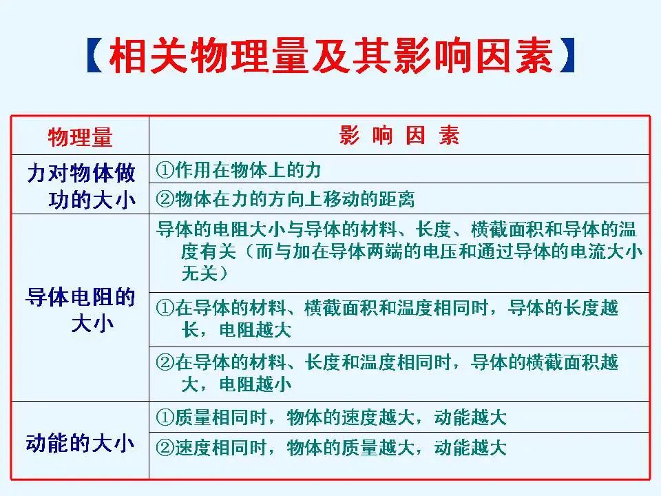 中考物理基础知识及重要考点 第41张