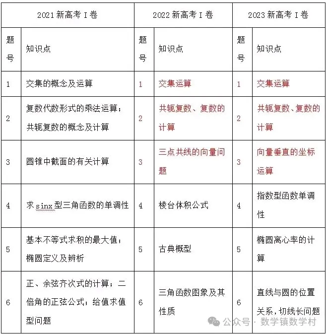 高考复习专题:教育部对近5年高考命题的内容、方向和原则汇总 第10张