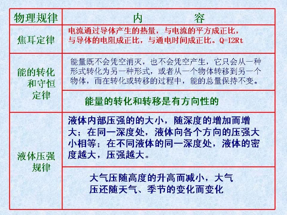 中考物理基础知识及重要考点 第47张