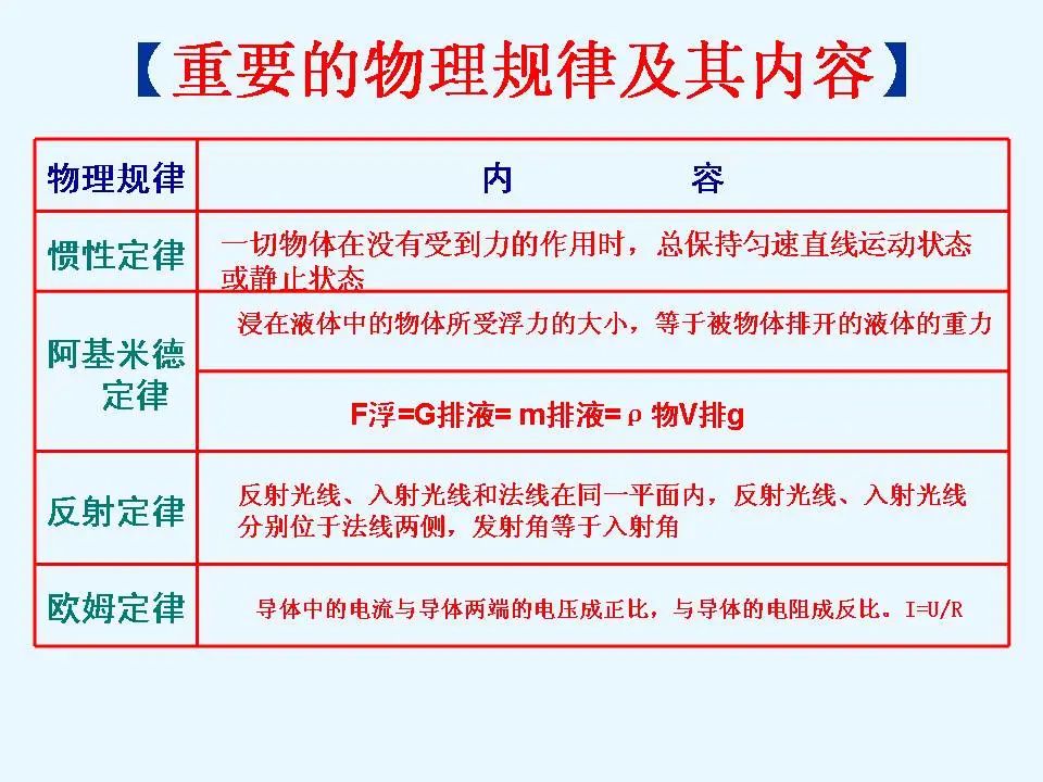 中考物理基础知识及重要考点 第46张