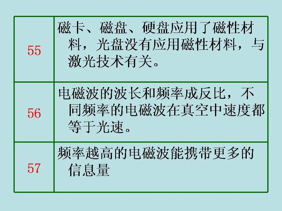 中考物理基础知识及重要考点 第73张