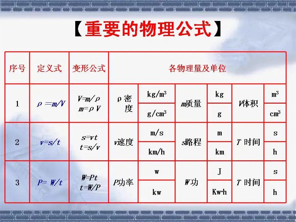 中考物理基础知识及重要考点 第13张