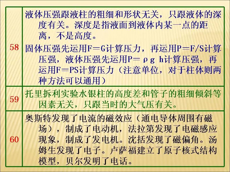 中考物理基础知识及重要考点 第74张