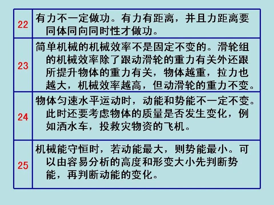 中考物理基础知识及重要考点 第65张