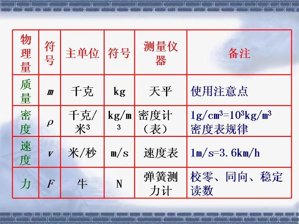 中考物理基础知识及重要考点 第8张