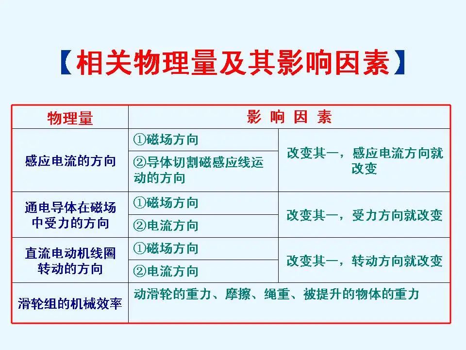 中考物理基础知识及重要考点 第43张