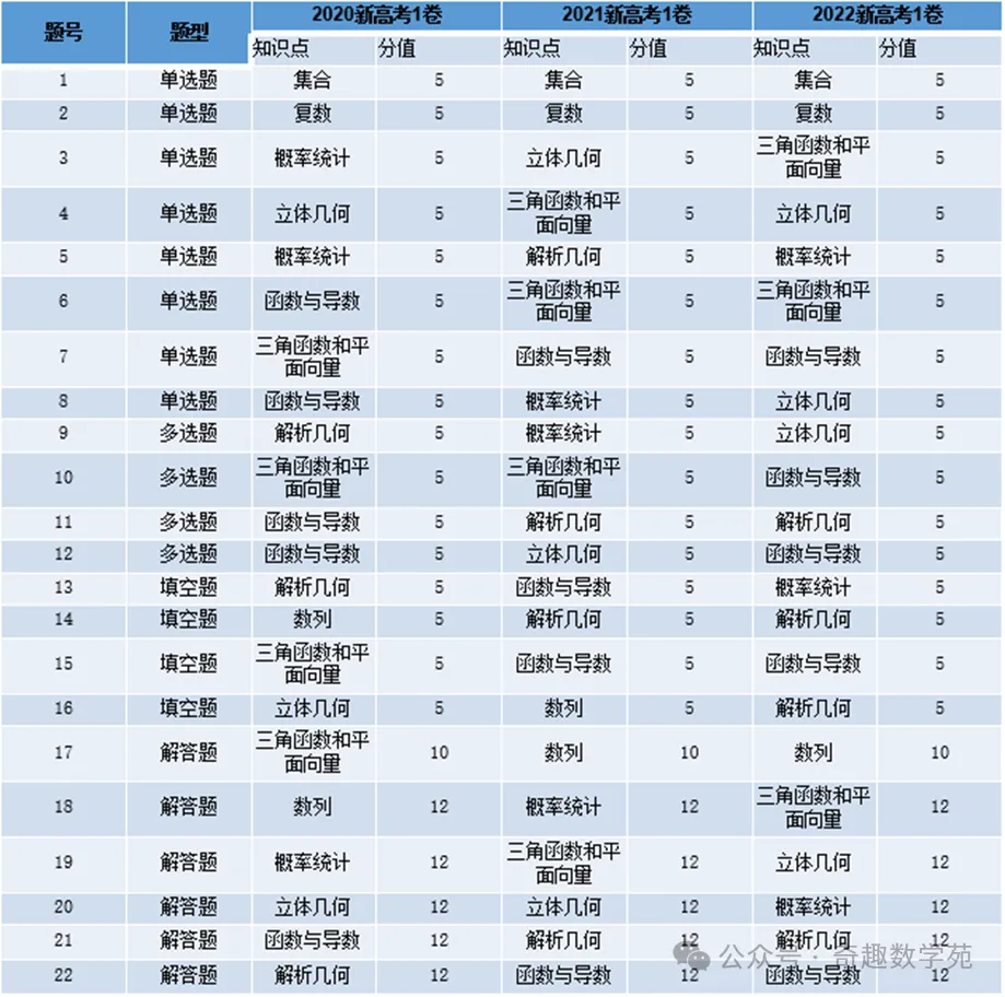 高考复习专题:教育部对近5年高考命题的内容、方向和原则汇总 第3张