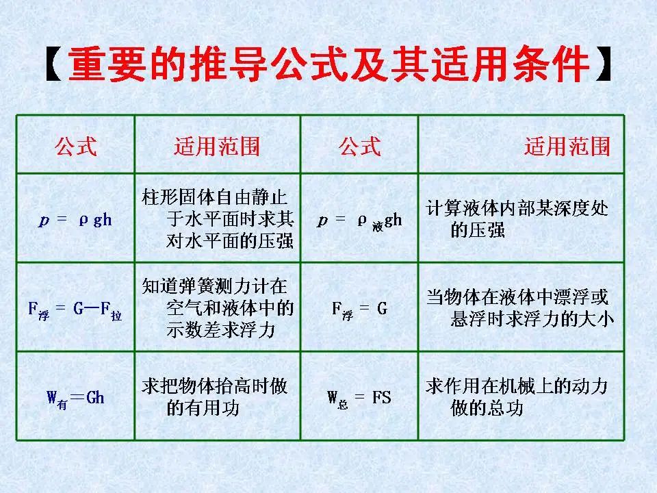 中考物理基础知识及重要考点 第19张