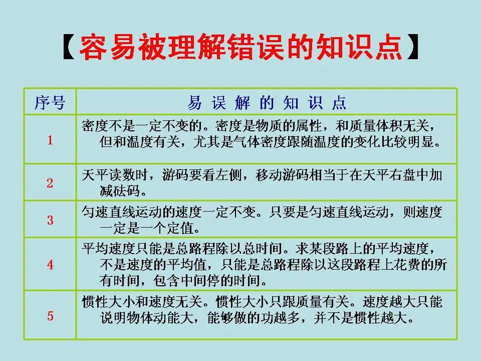 中考物理基础知识及重要考点 第60张