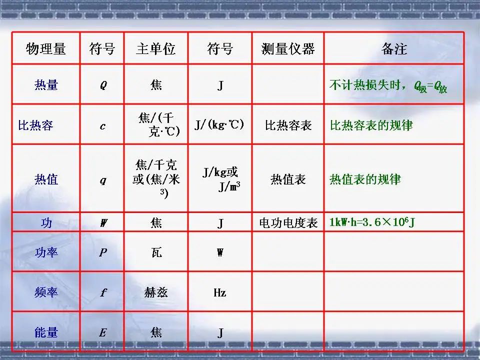 中考物理基础知识及重要考点 第10张