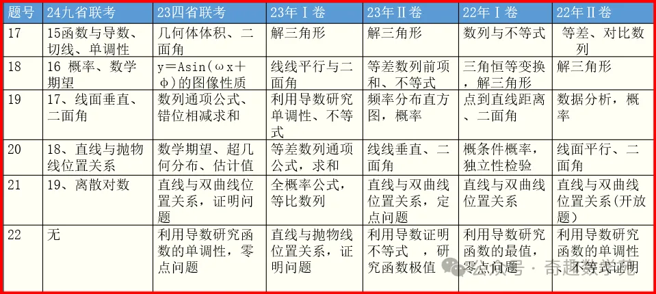 高考复习专题:教育部对近5年高考命题的内容、方向和原则汇总 第7张