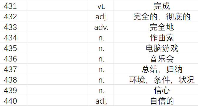 牛津译林版英语中考-词汇系列(47) 第13张