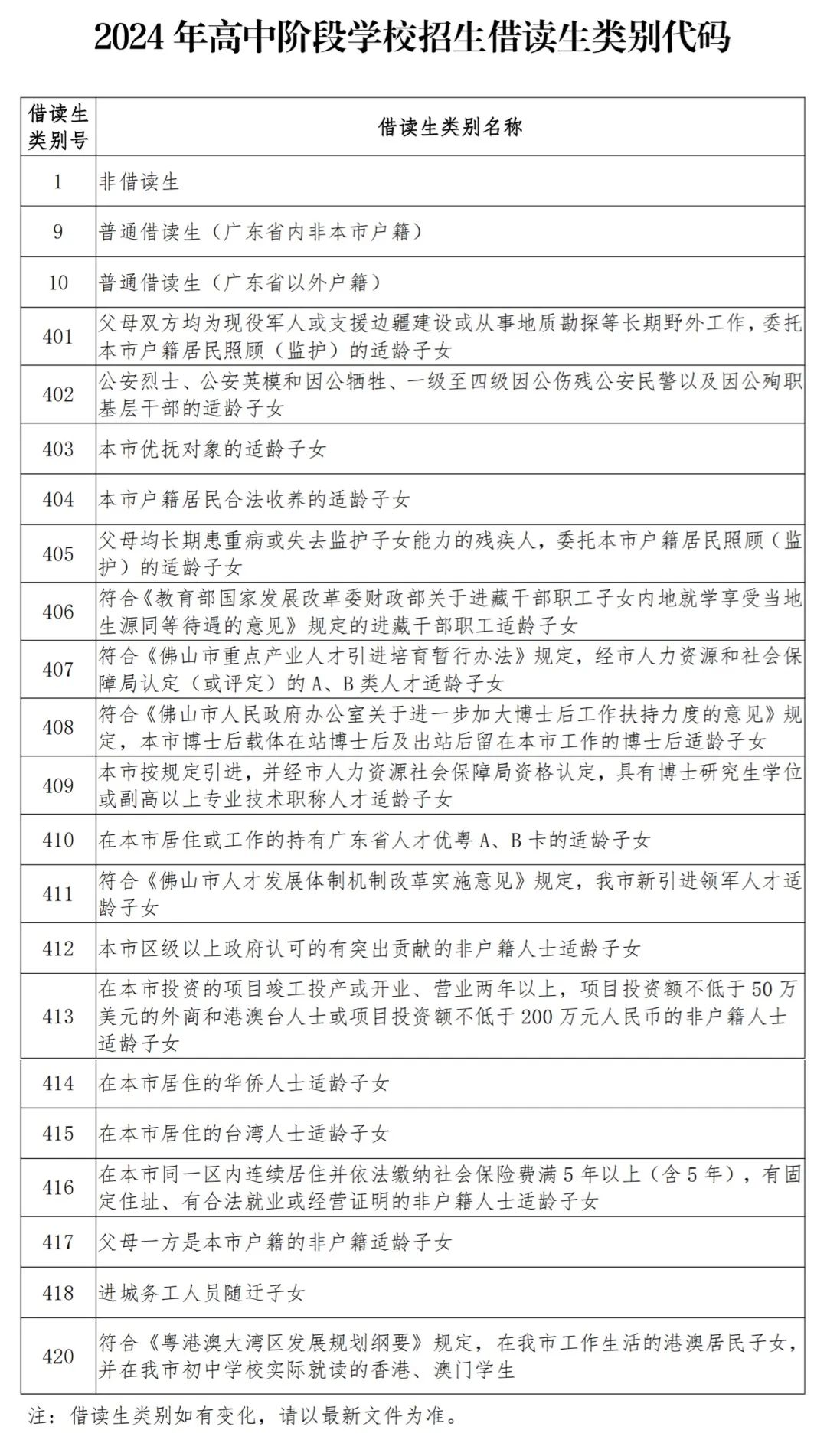 2024年佛山中考报名时间定了!报名流程→ 第9张