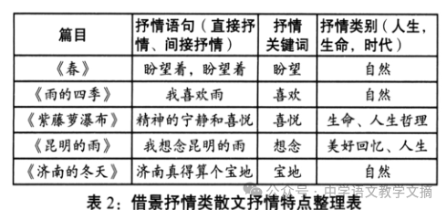 中考借景抒情类散文复习策略 第3张