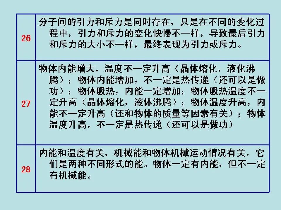 中考物理基础知识及重要考点 第66张