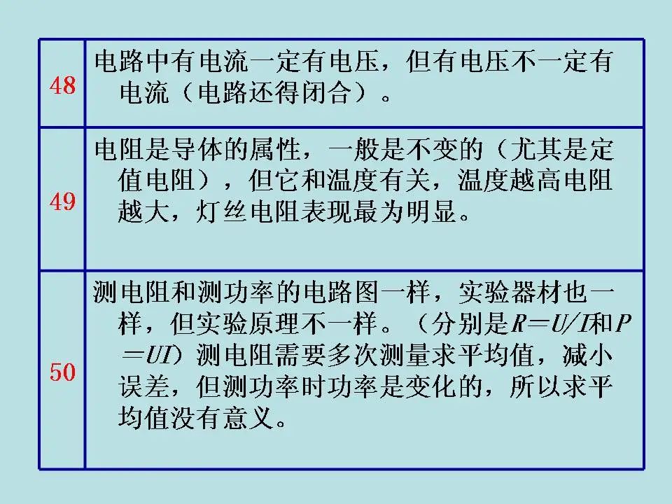 中考物理基础知识及重要考点 第71张