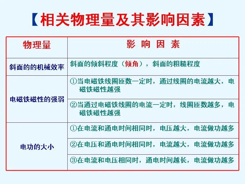 中考物理基础知识及重要考点 第44张