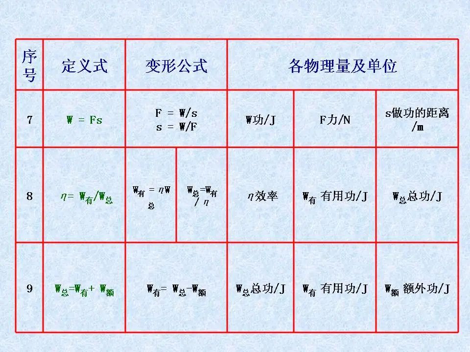 中考物理基础知识及重要考点 第15张