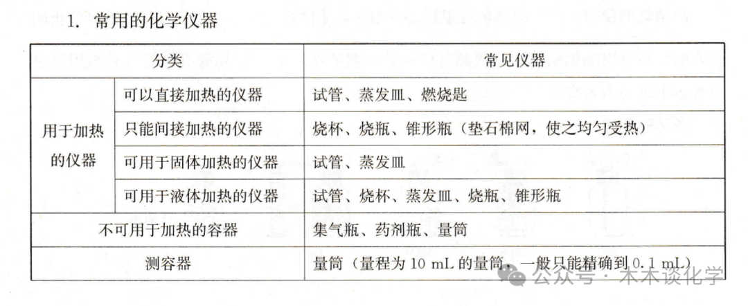 【中考化学复习】专项复习:科学探究与化学实验 第4张