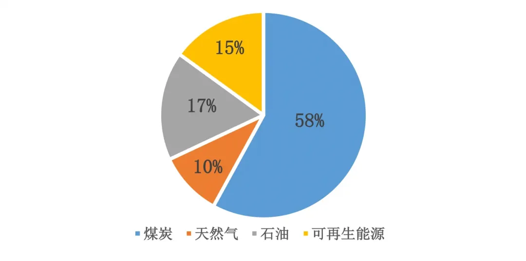 2024高考地理热点——能源安全 第1张