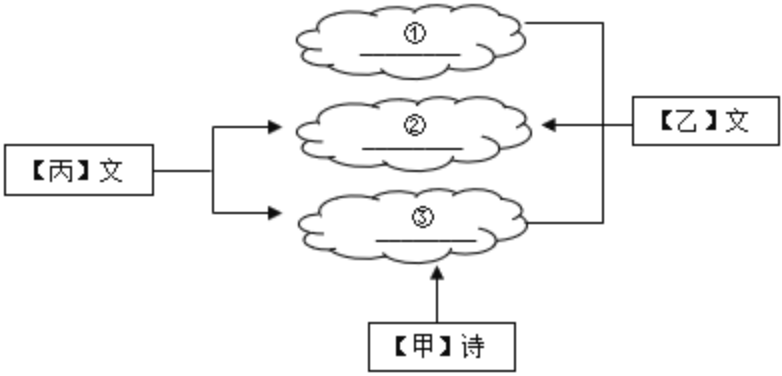 中考倒计时31天:今日练文言文03《记承天寺夜游》 第5张