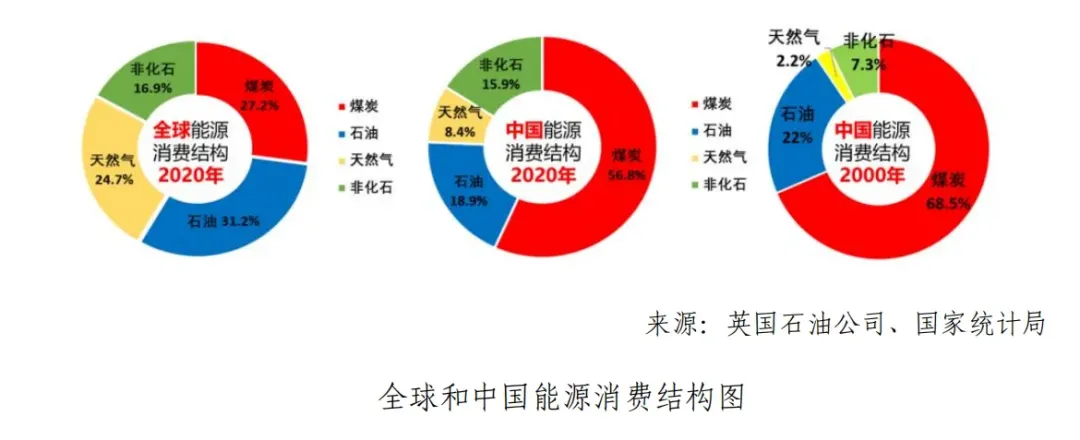 2024高考地理热点——能源安全 第2张