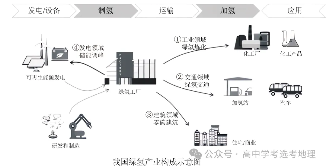 2024高考地理热点——能源安全 第20张