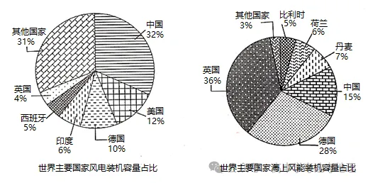 2024高考地理热点——能源安全 第21张