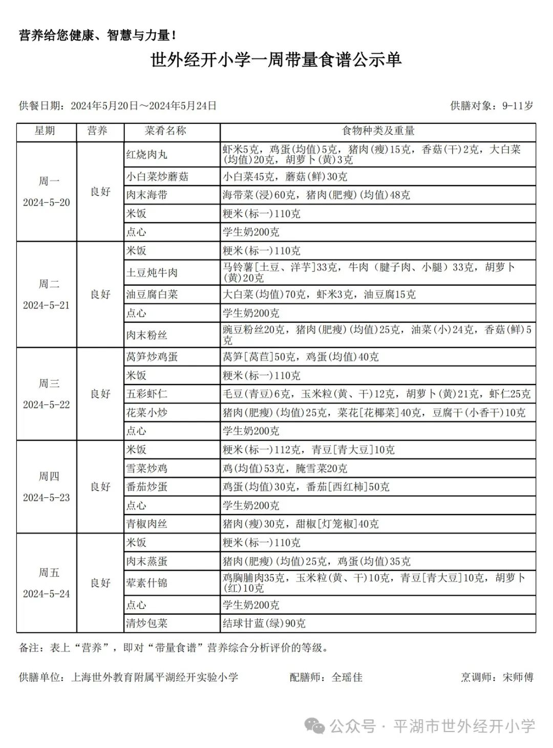 东小教育集团世外经开小学2023学年第二学期第十三周菜单来啦! 第1张