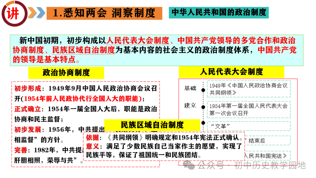 中考热点:专题11 聚焦两会  关注民生 第10张