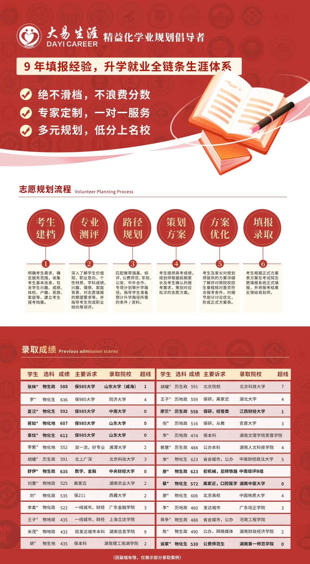 这些新大学、新专业今年高考首次招生,不少是公办本科! 第8张