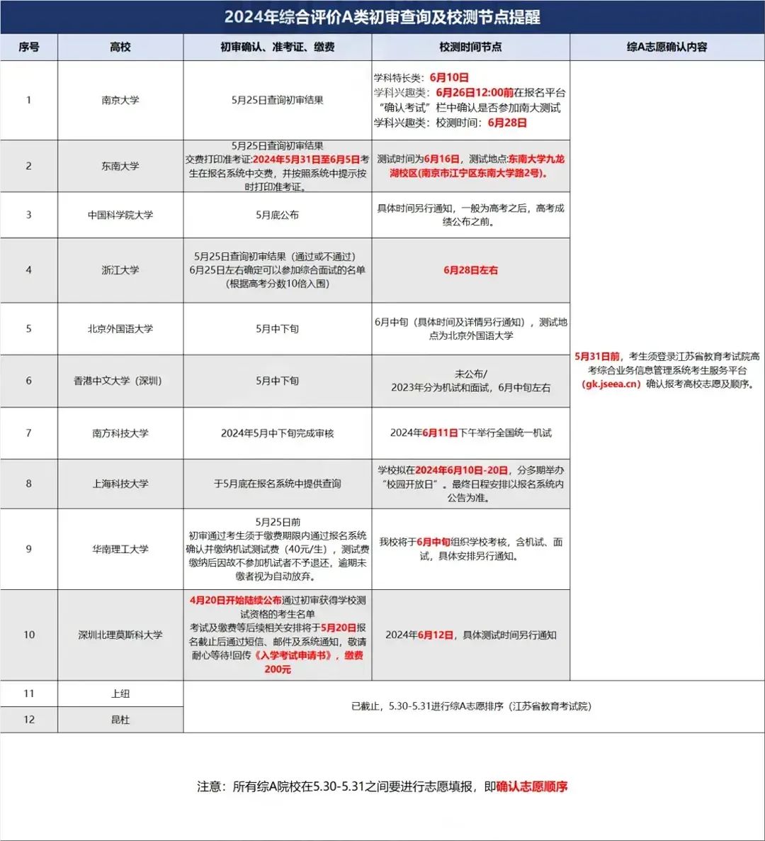 建议收藏|高考及强基综评关键时间节点汇总! 第3张