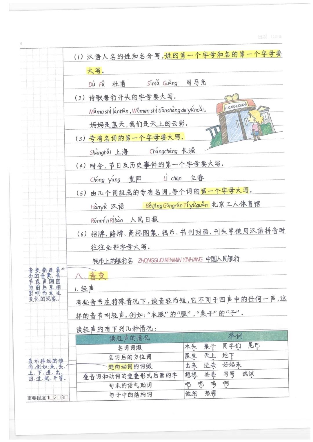 小学语文笔记1 (强烈推荐!!) 第11张