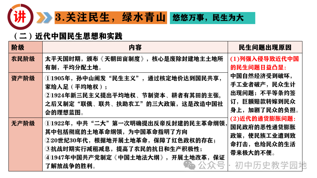 中考热点:专题11 聚焦两会  关注民生 第27张