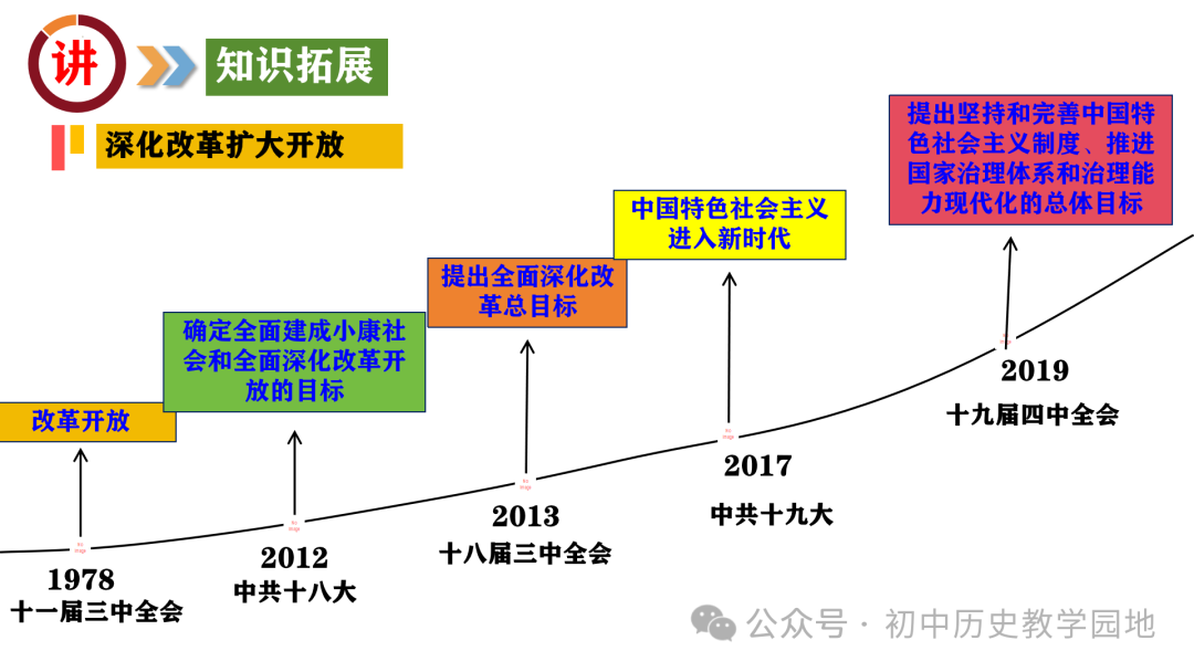 中考热点:专题11 聚焦两会  关注民生 第20张