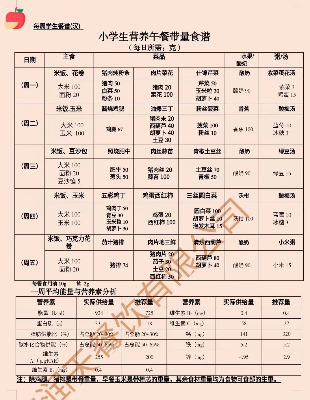 滨河小学一周食谱 第2张