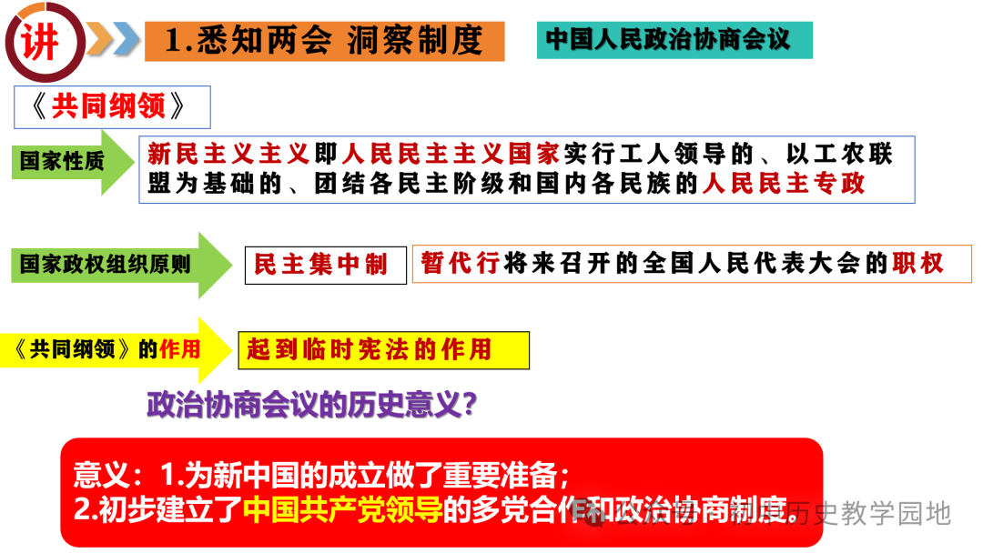 中考热点:专题11 聚焦两会  关注民生 第8张