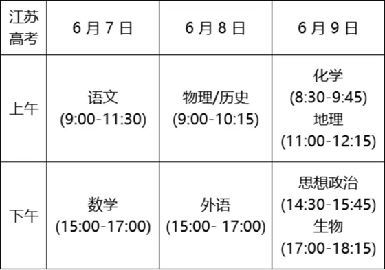 建议收藏|高考及强基综评关键时间节点汇总! 第1张