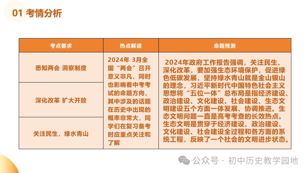 中考热点:专题11 聚焦两会  关注民生 第4张