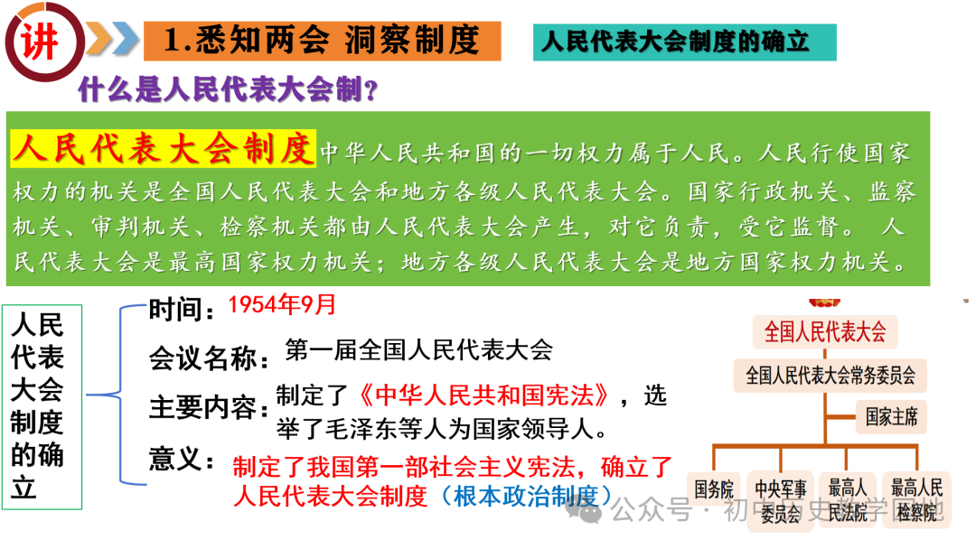 中考热点:专题11 聚焦两会  关注民生 第9张