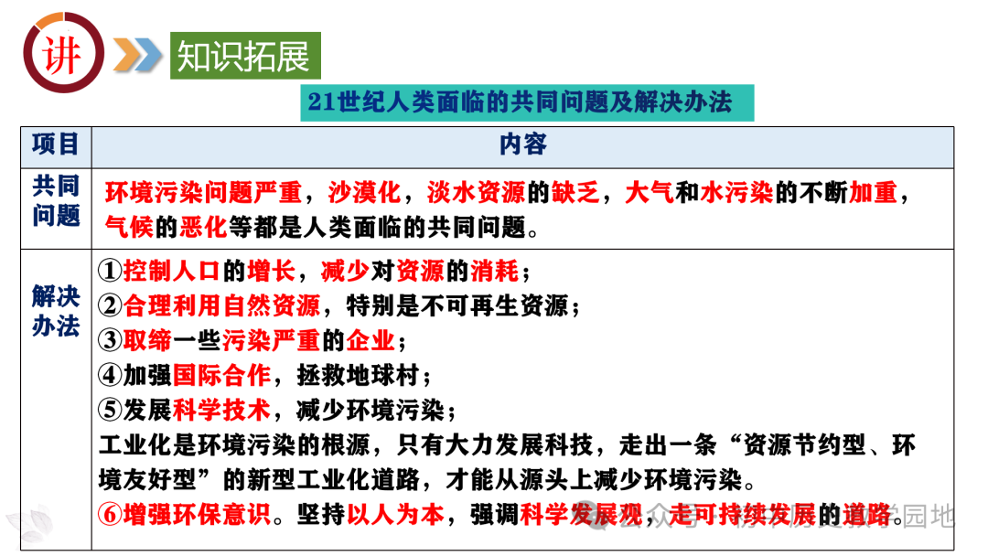 中考热点:专题11 聚焦两会  关注民生 第33张